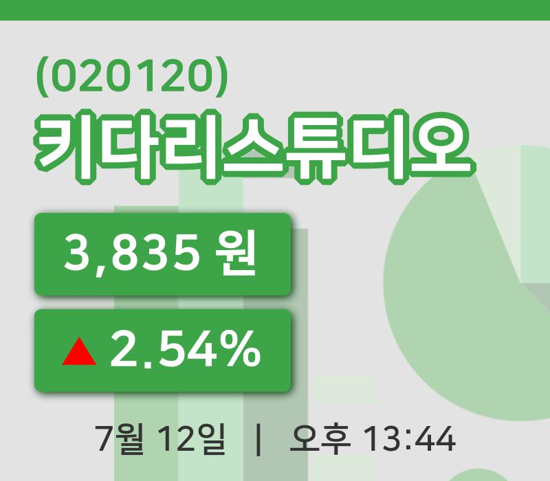 [키다리스튜디오주가] 12일 13시 44분 현재 3,835원
