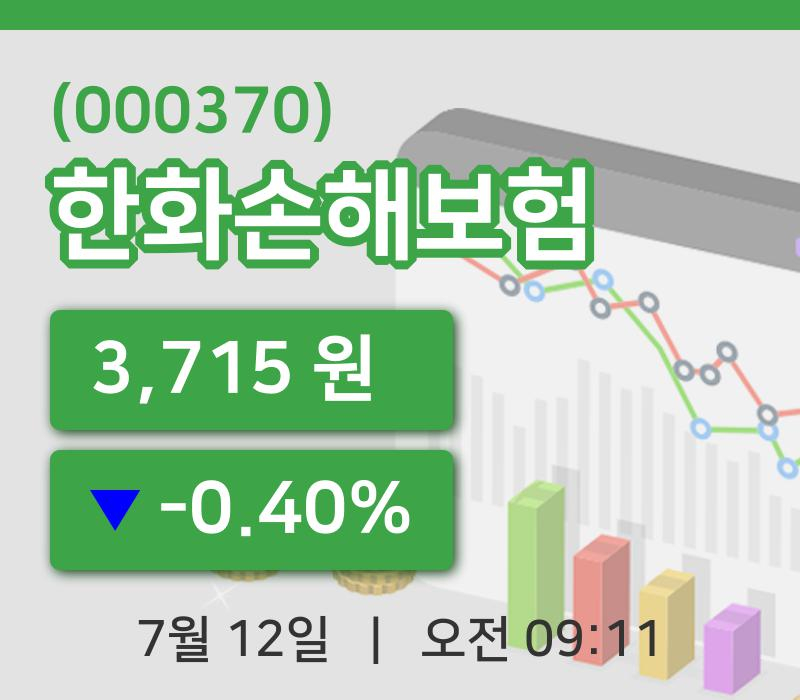 [한화손해보험주가] 12일 9시 11분 현재 3,715원