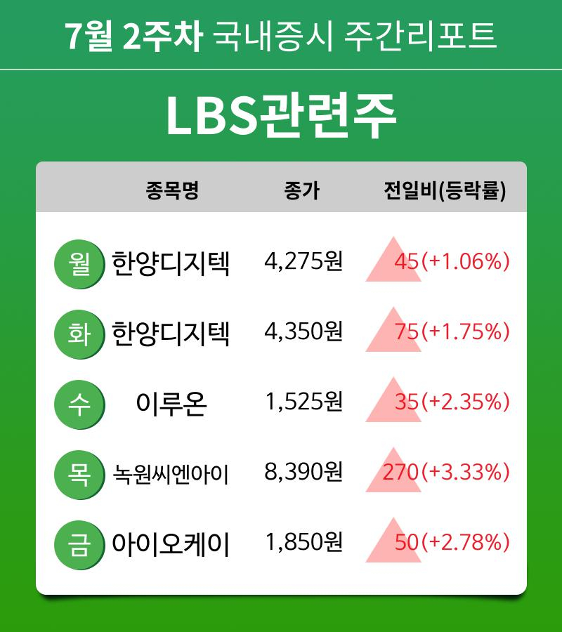 [주간 증시 리포트] 7월 2주차 LBS관련주 테마 주간 리포트 : 한양디지텍, 이루온, 녹원씨엔아이, 아이오케이 등 강세