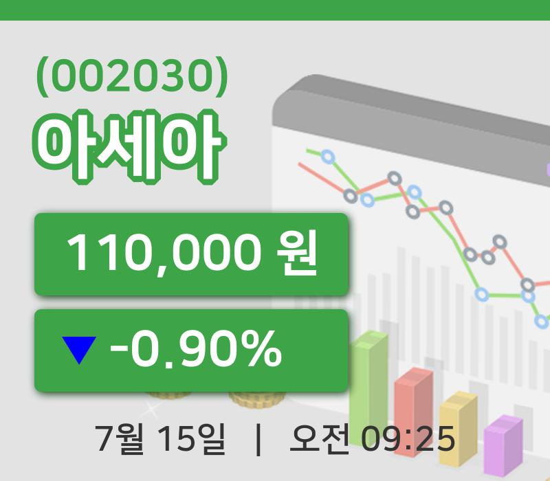 [아세아주가] 9시 25분 현재 110,000원