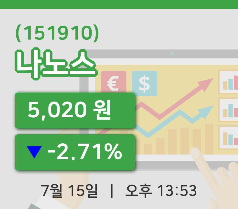 [나노스주가] 15일 이시각 현재  5,020원