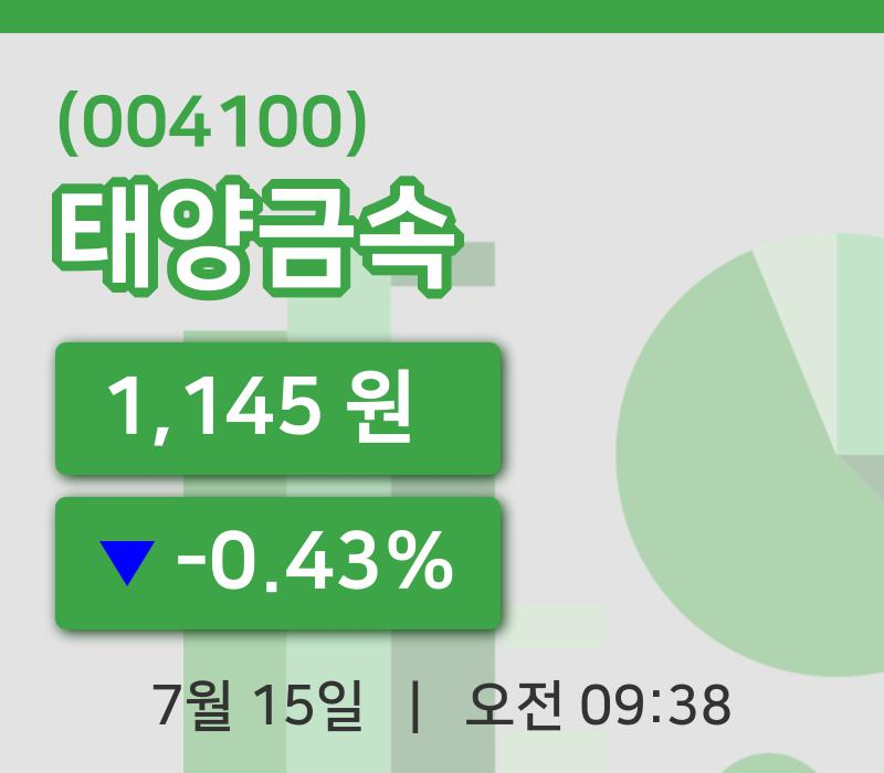 [태양금속주가] 15일 이시각 현재  1,145원