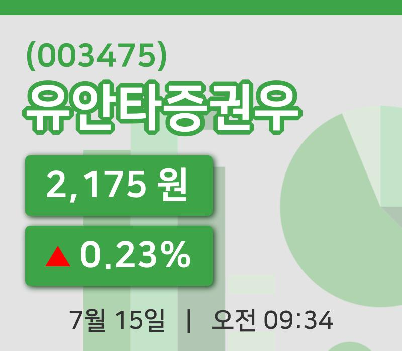 [유안타증권우주가] 15일 9시 34분 현재 2,175원