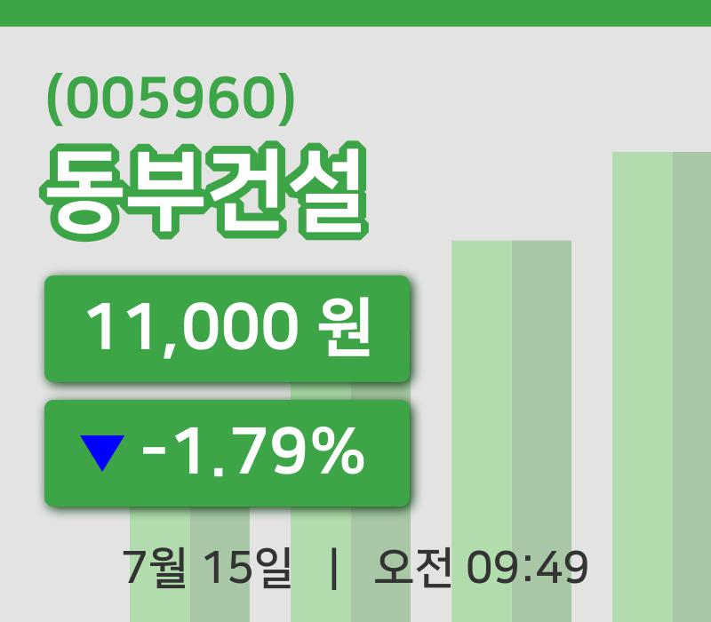 [동부건설주가] 15일 9시 49분 현재 11,000원