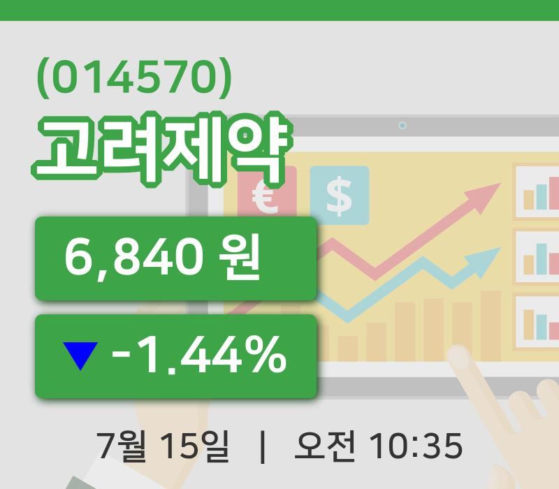 [고려제약주가] 15일 이시각 현재  6,840원