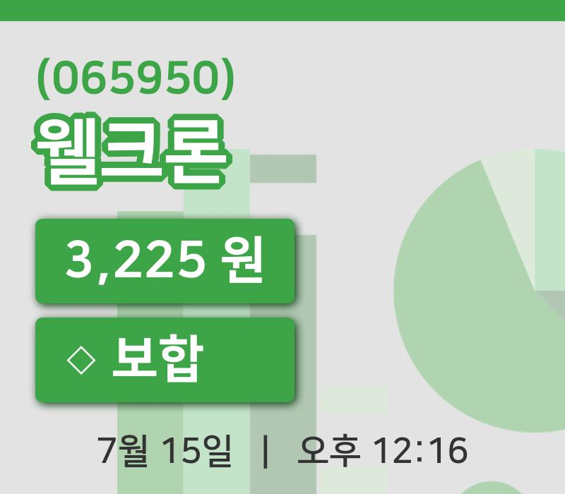 [웰크론주가] 15일 이시각 현재  3,225원