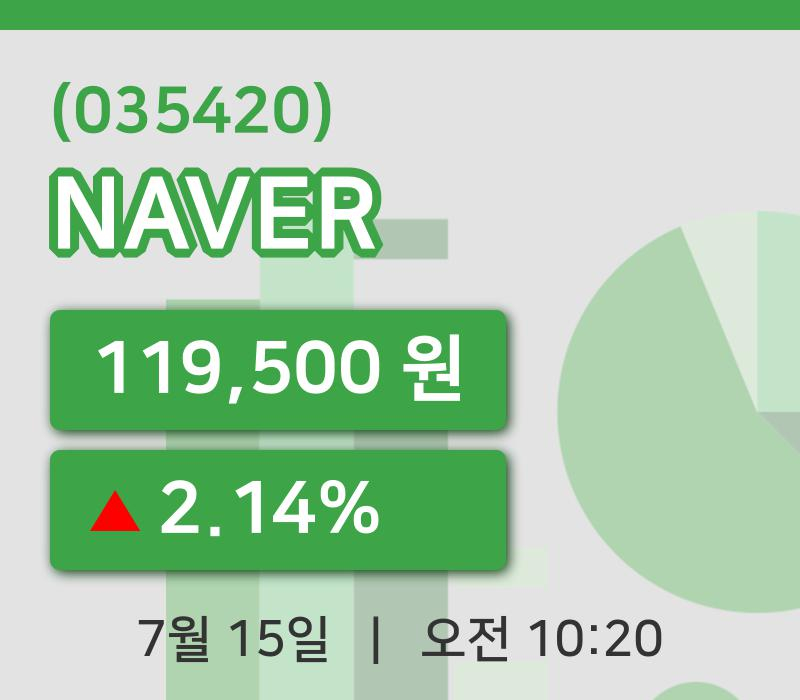 [NAVER주가] 15일 10시 20분 현재 119,500원