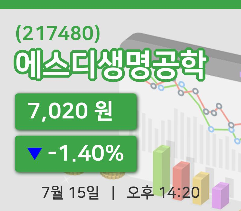 [에스디생명공학주가] 15일 14시 20분 현재 7,020원