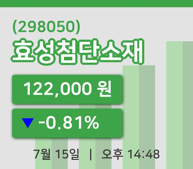 [효성첨단소재주가] 14시 48분 현재 122,000원