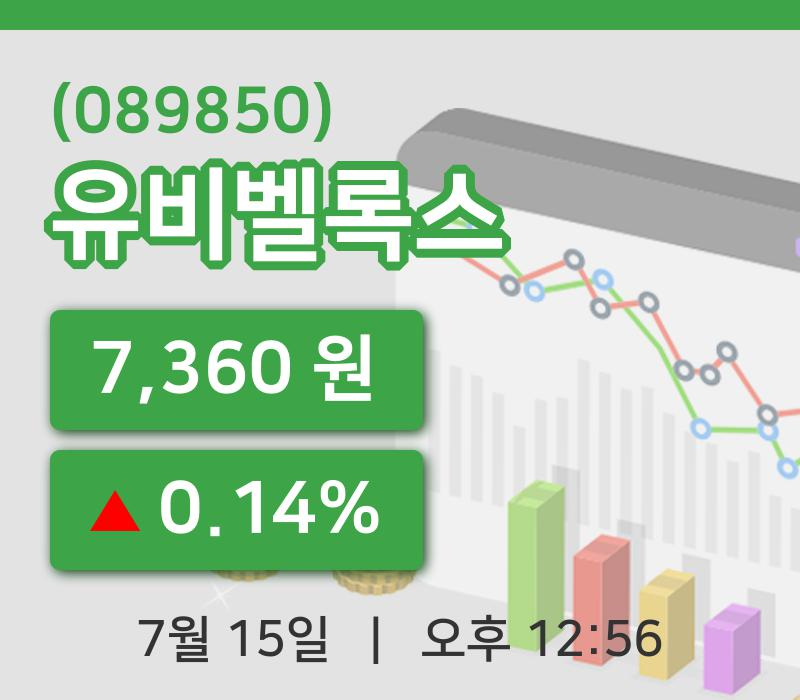 [유비벨록스주가] 12시 56분 현재 7,360원