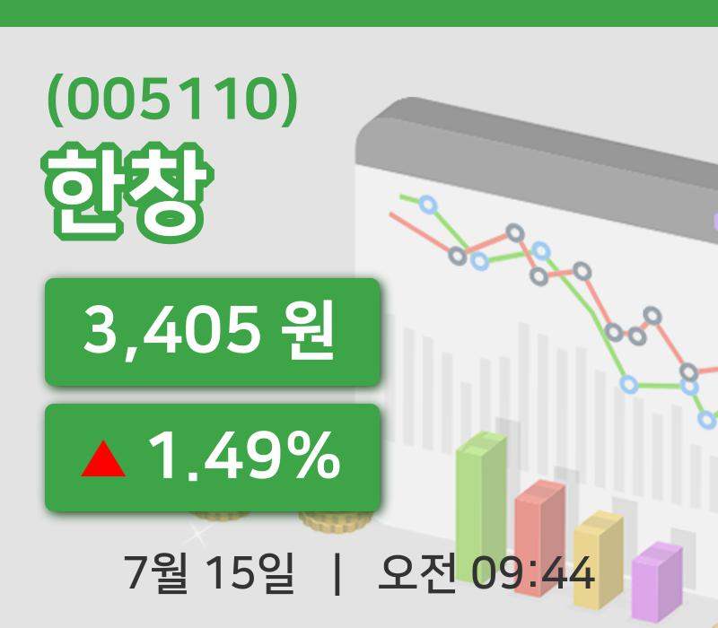[한창주가] 9시 44분 현재 3,405원