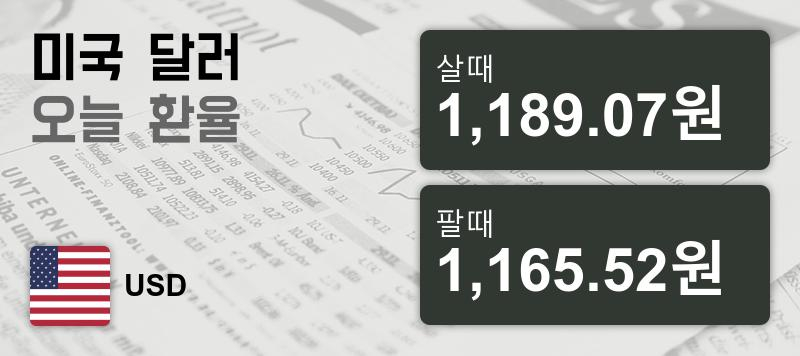 15일 미국환율 15일 달러화 살때 환율1,189.07원, 팔때 1,165.52원 ▲0.3%상승