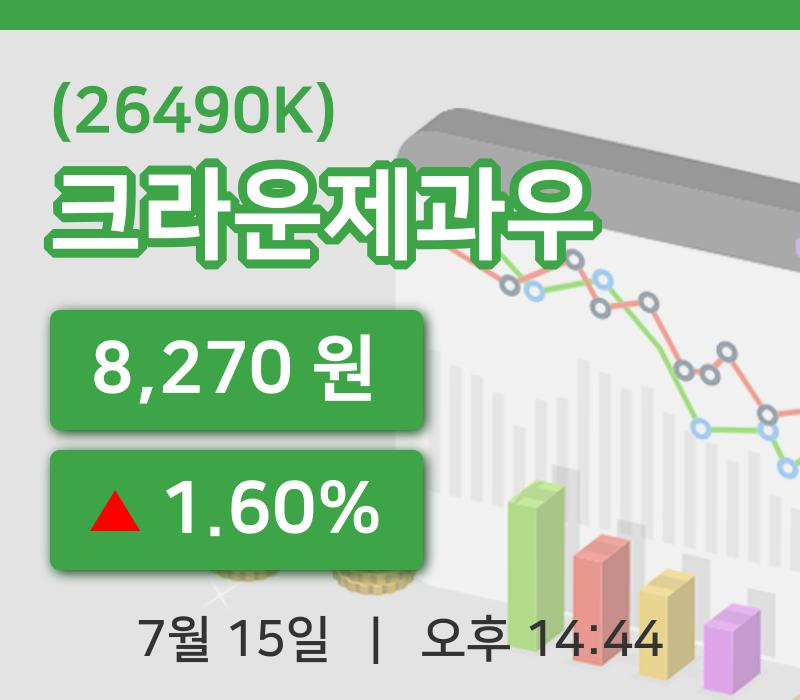 [크라운제과우주가] 15일 이시각 현재  8,270원