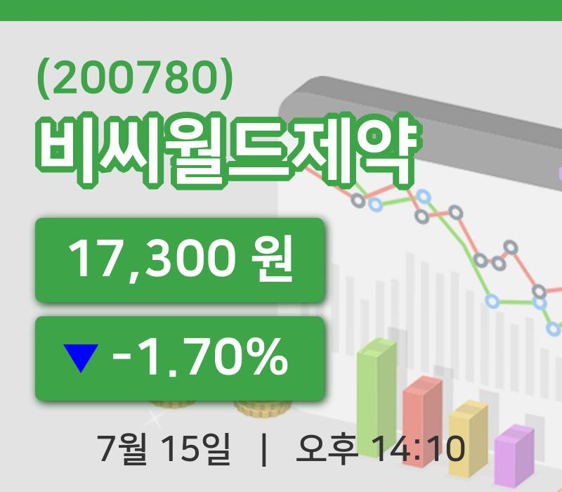[비씨월드제약주가] 14시 10분 현재 17,300원