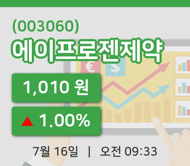 [에이프로젠제약주가] 16일 이시각 현재  1,010원