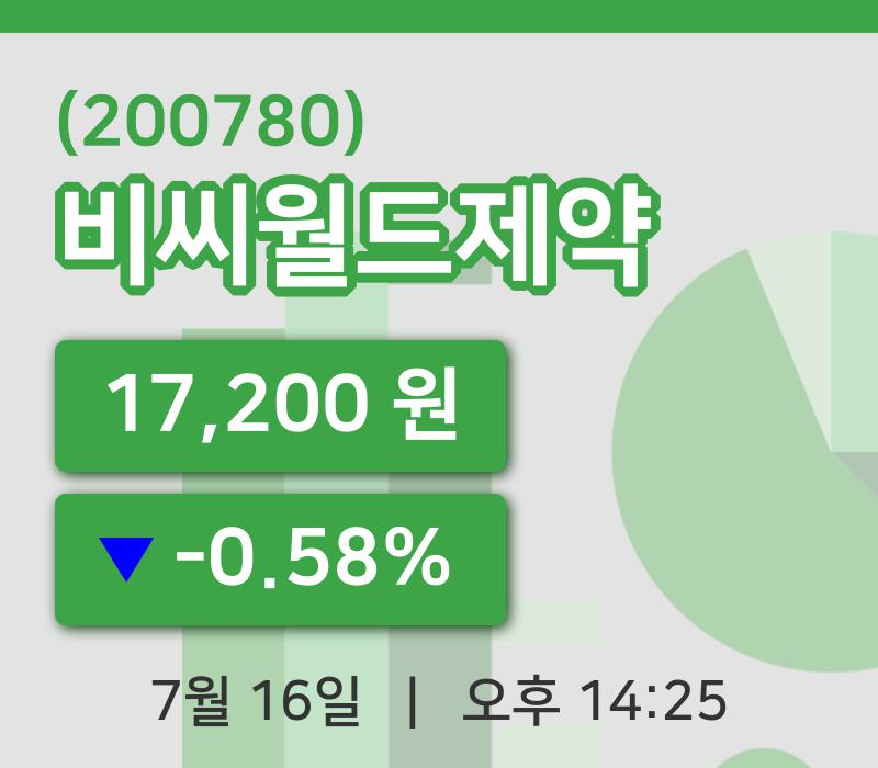 [비씨월드제약주가] 16일 14시 25분 현재 17,200원