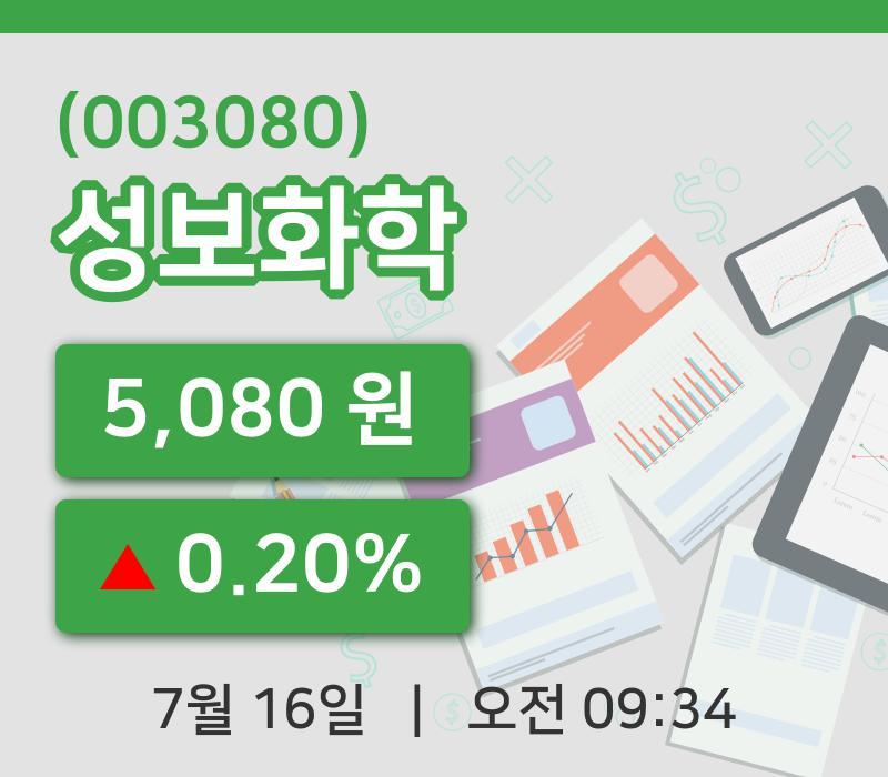 [성보화학주가] 9시 34분 현재 5,080원