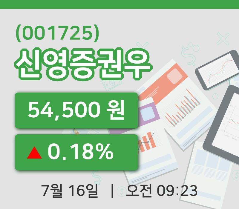 [신영증권우주가] 16일 이시각 현재  54,500원