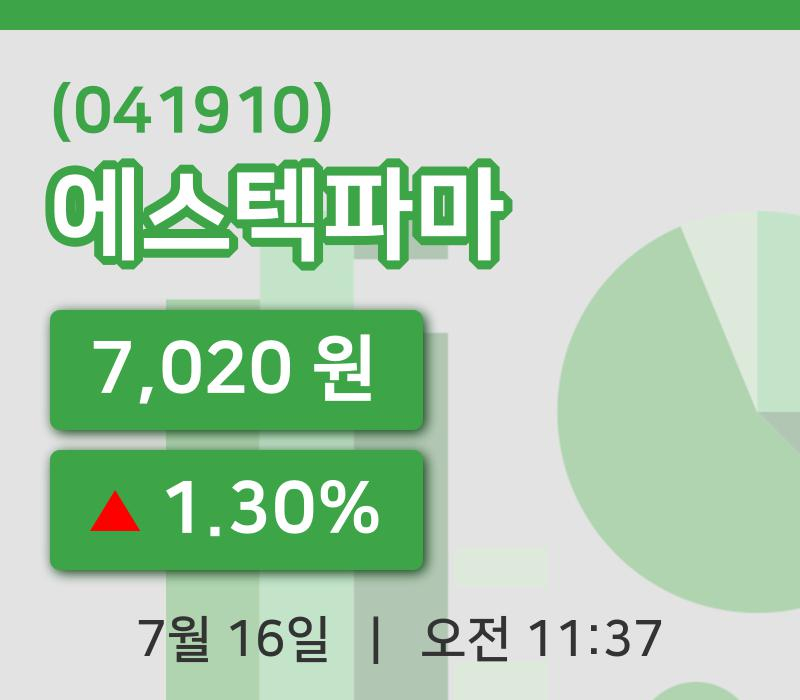 [에스텍파마주가] 11시 37분 현재 7,020원
