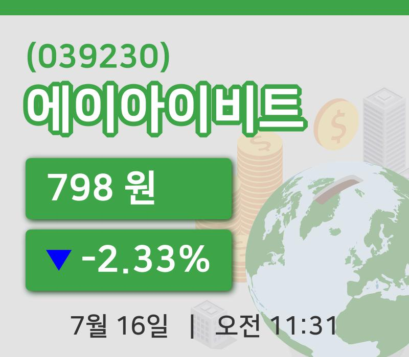 [에이아이비트주가] 11시 31분 현재 798원