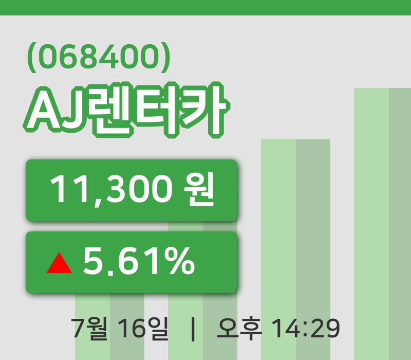 [AJ렌터카주가] 16일 14시 29분 현재 11,300원