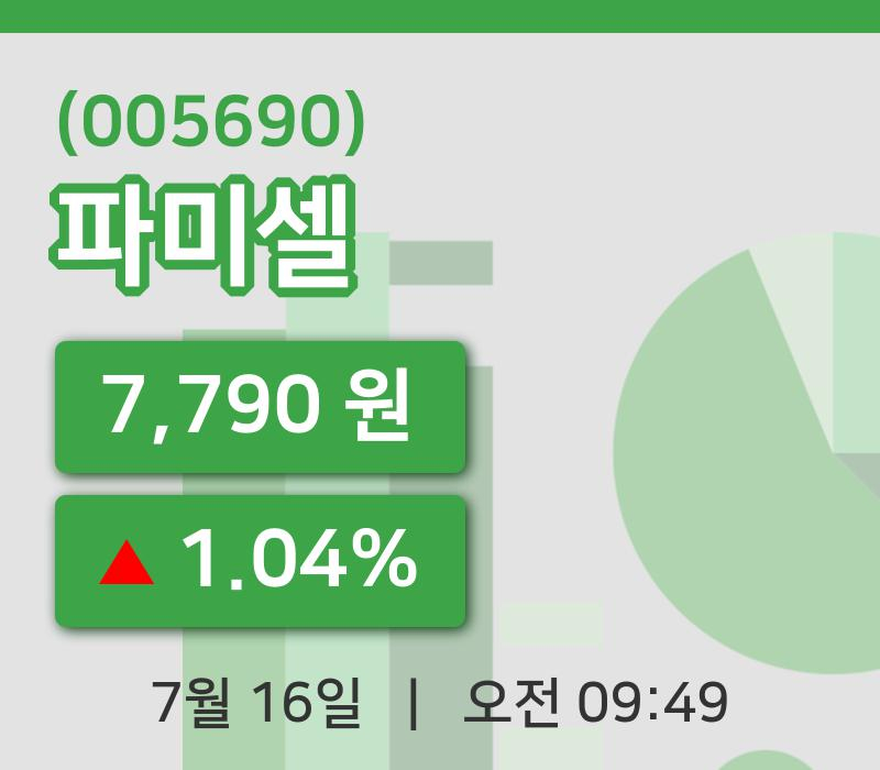 [파미셀주가] 9시 49분 현재 7,790원
