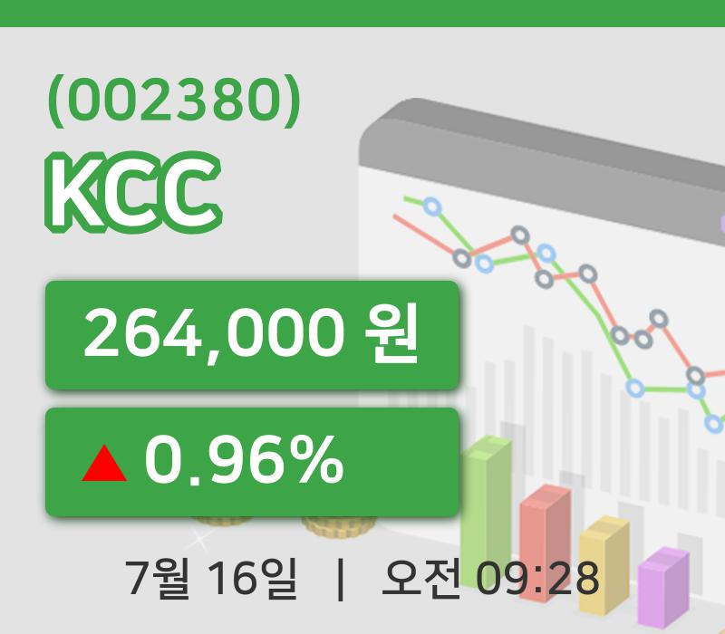 [KCC주가] 16일 9시 28분 현재 264,000원