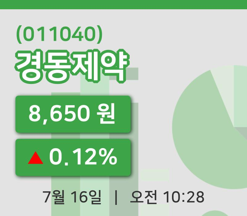 [경동제약주가] 16일 이시각 현재  8,650원