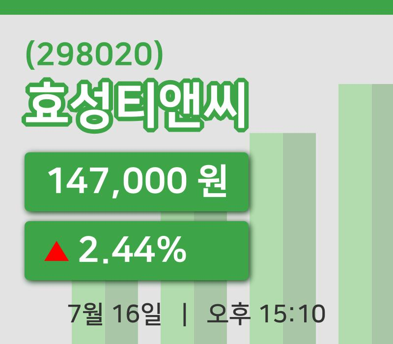 [효성티앤씨주가] 15시 10분 현재 147,000원