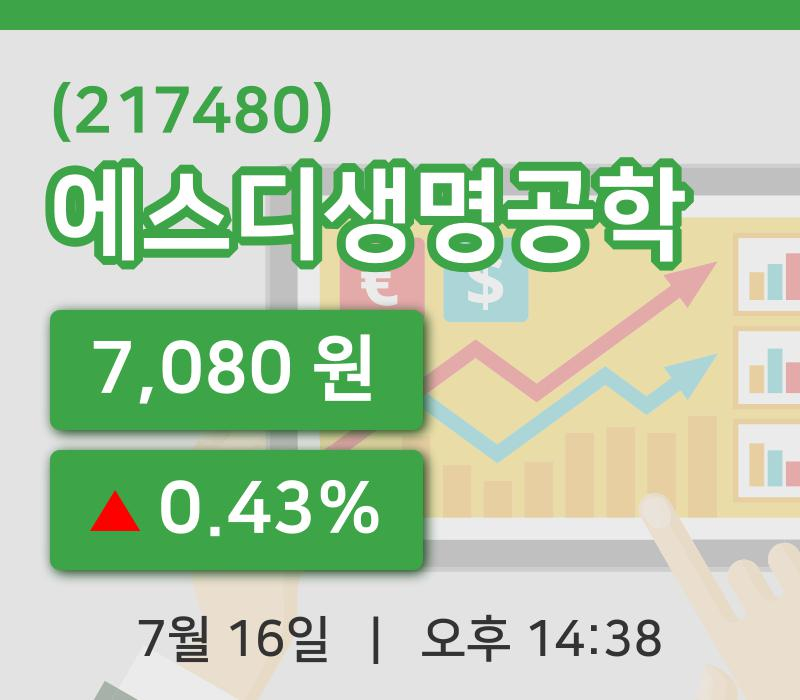 [에스디생명공학주가] 16일 14시 38분 현재 7,080원