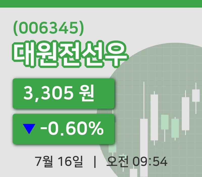 [대원전선우주가] 9시 54분 현재 3,305원