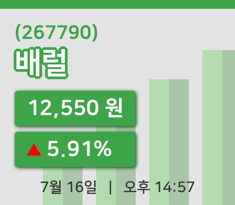 [배럴주가] 14시 57분 현재 12,550원