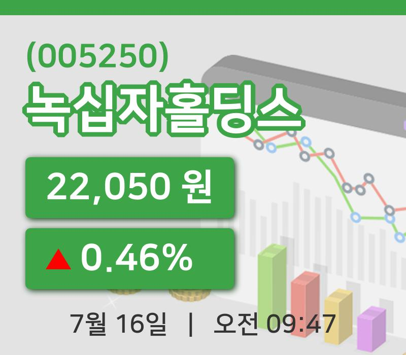 [녹십자홀딩스주가] 16일 9시 47분 현재 22,050원
