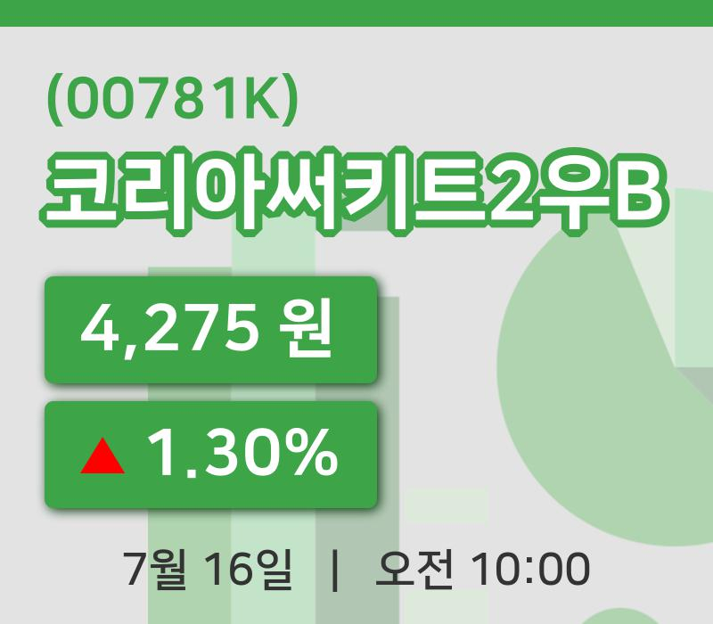 [코리아써키트2우B주가] 16일 이시각 현재  4,275원