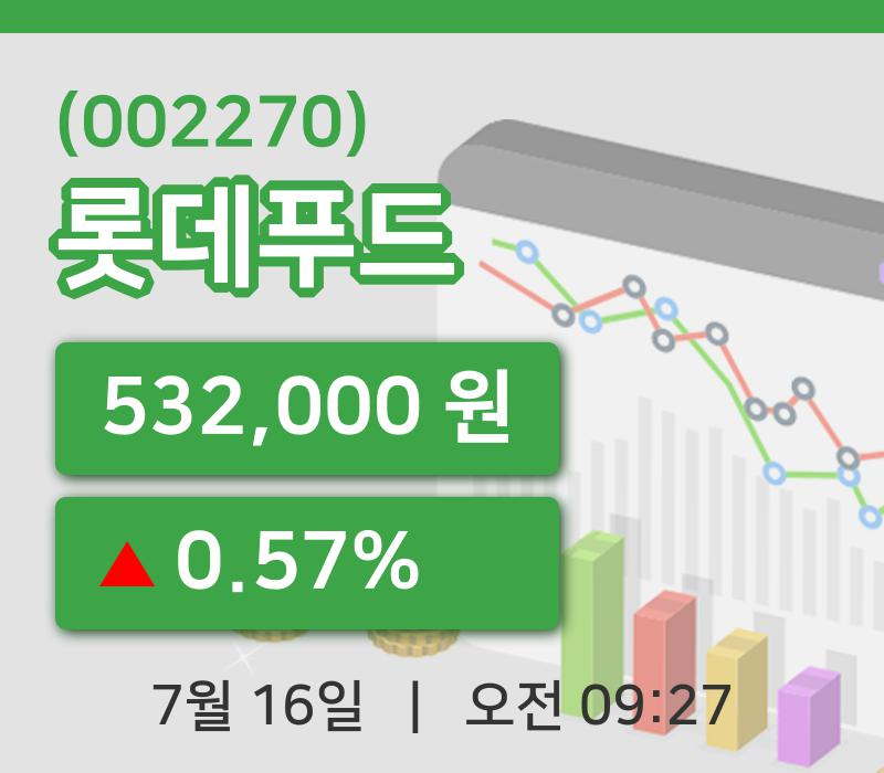 [롯데푸드주가] 16일 이시각 현재  532,000원