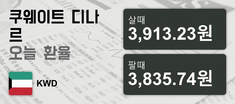 16일 쿠웨이트 디나르  환율 살때 3,913.23원, 팔때 3,835.74원 ▲0.15%상승
