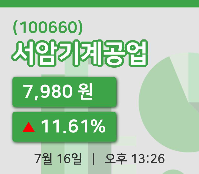 [서암기계공업주가] 16일 이시각 현재  7,980원