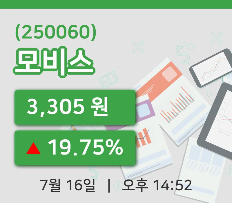 [모비스주가] 16일 이시각 현재  3,305원
