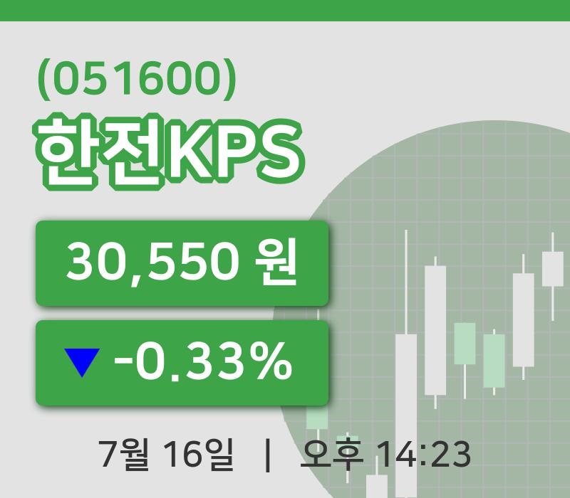[한전KPS주가] 14시 23분 현재 30,550원