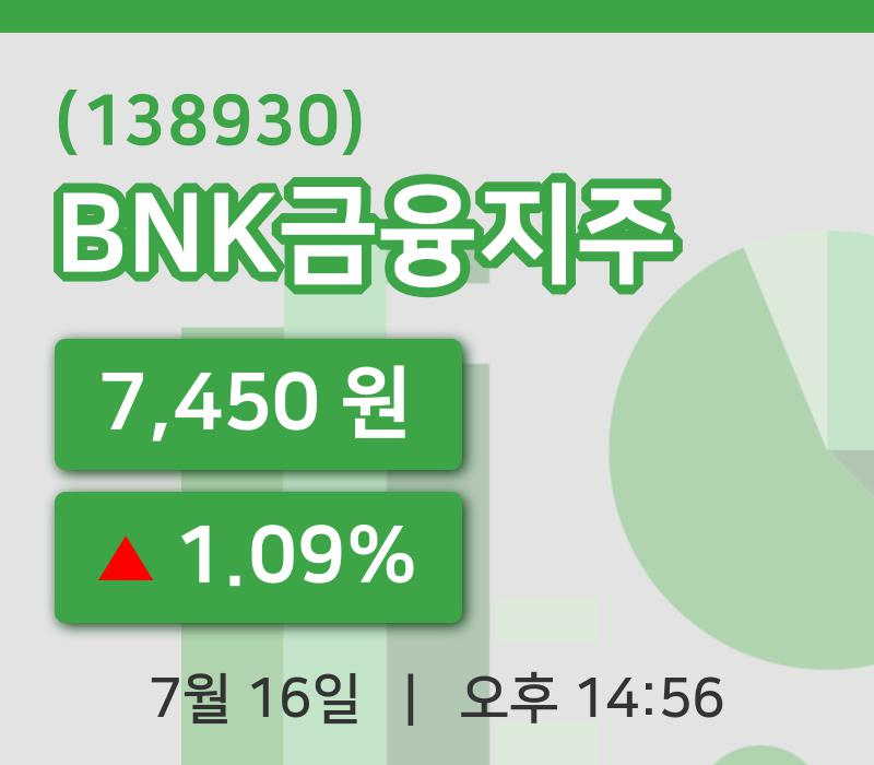 [BNK금융지주주가] 14시 56분 현재 7,450원