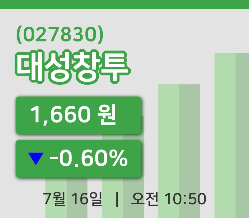 [대성창투주가] 16일 10시 50분 현재 1,660원