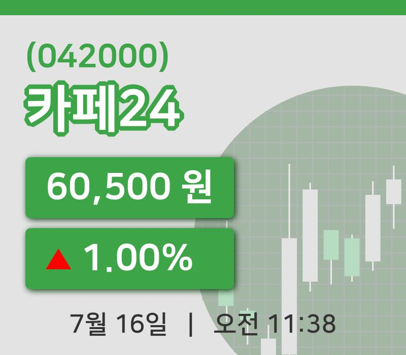 [카페24주가] 16일 이시각 현재  60,500원
