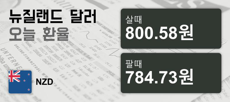 16일 뉴질랜드 달러 살때 800.58원, 팔때 784.73원 ▲0.63%상승