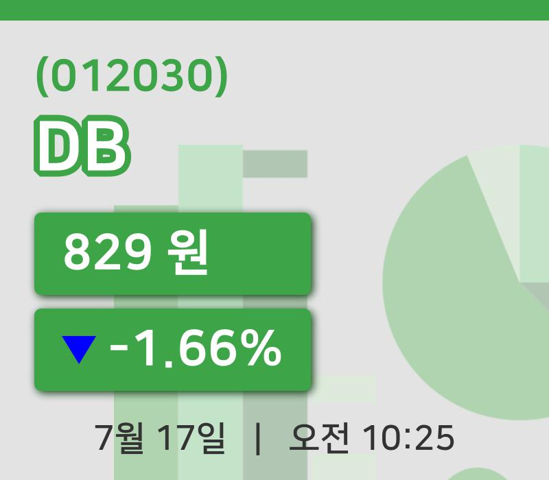 [DB주가] 17일 10시 25분 현재 829원