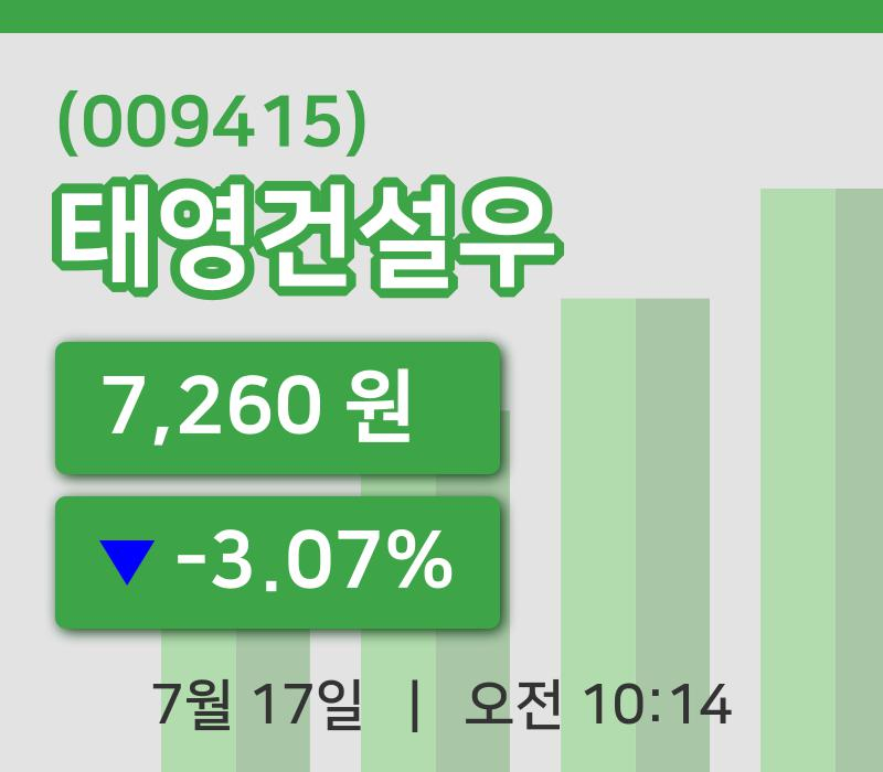 [태영건설우주가] 17일 이시각 현재  7,260원