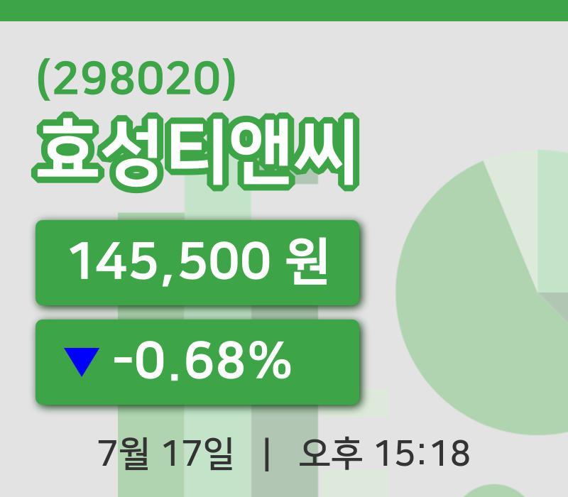 [효성티앤씨주가] 17일 이시각 현재  145,500원
