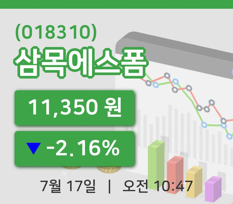 [삼목에스폼주가] 17일 10시 47분 현재 11,350원