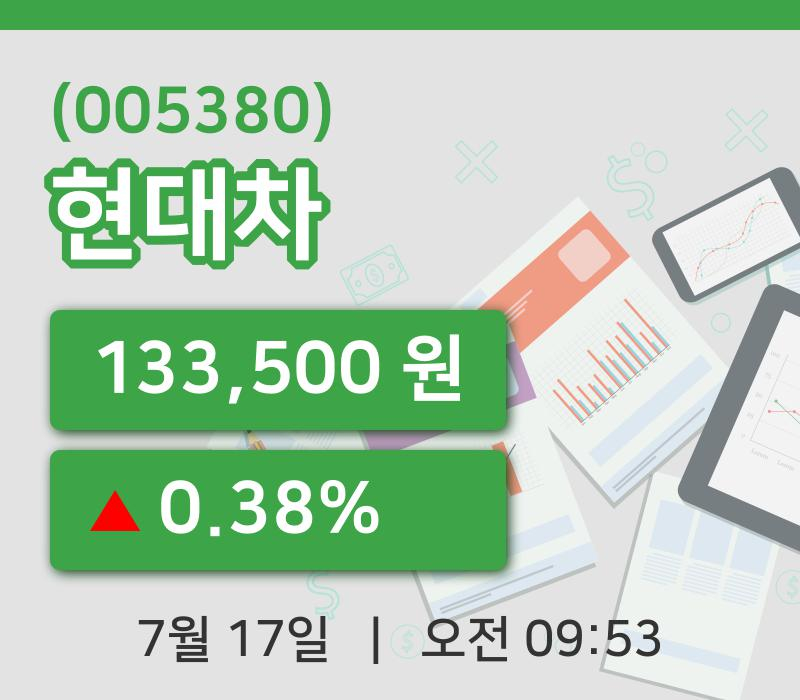 [현대차주가] 9시 53분 현재 133,500원