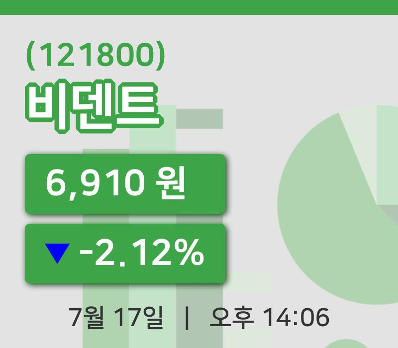 [비덴트주가] 17일 14시 06분 현재 6,910원