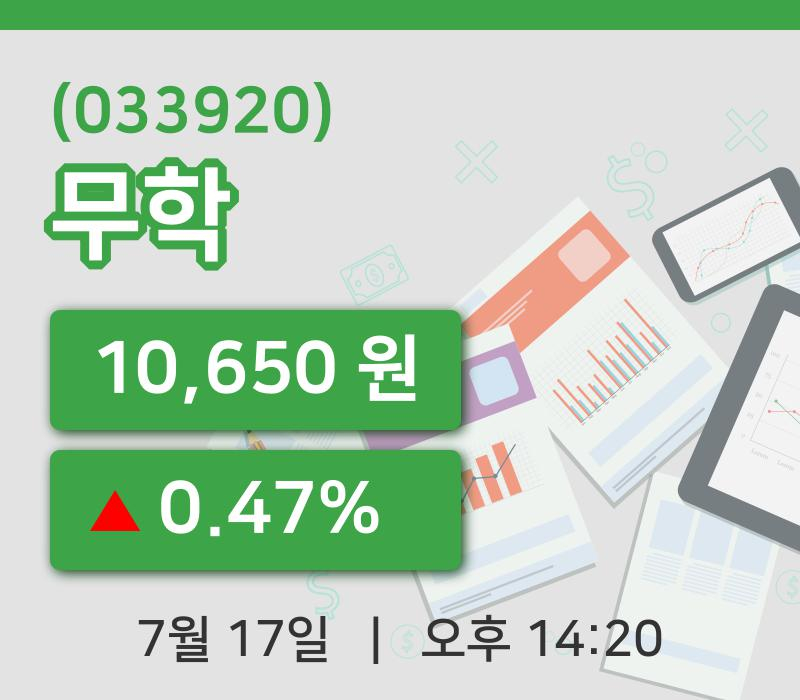 [무학주가] 17일 이시각 현재  10,650원